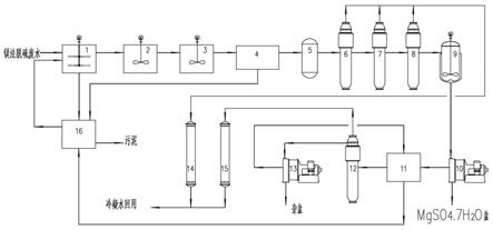 一种镁法脱硫废水零排放的处理系统的制作方法