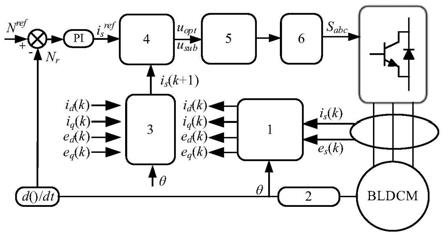 一种两电平无刷直流电机模型预测电流过调制控制方法与流程