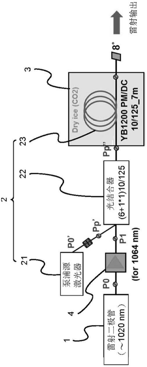 高功率光纤雷射结构的制作方法