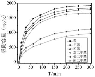 ZIF-8/67复合晶体吸附剂、其制备方法及废水净化方法与流程