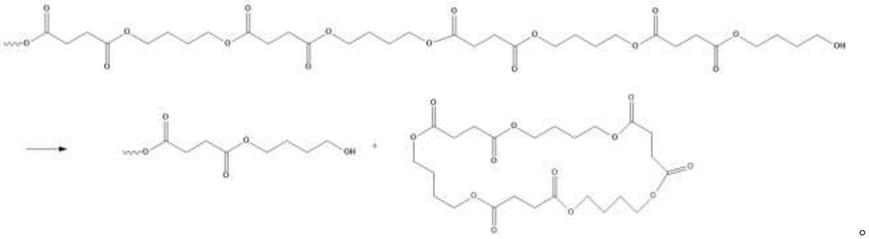 一种低环状副产物的聚丁二酸丁二醇酯的制备方法与流程