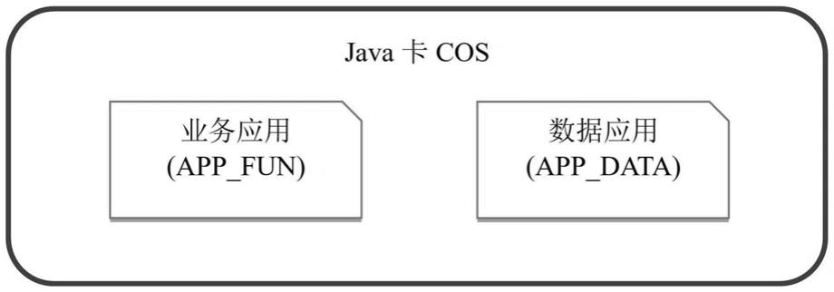 便于应用升级的Java卡和Java卡应用升级方法与流程