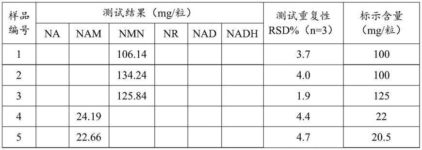 一种β-烟酰胺单核苷酸及其相关物质的检测方法和应用与流程