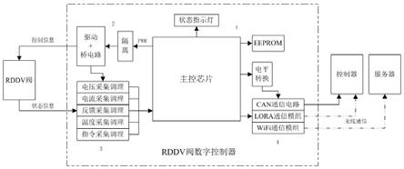一种基于物联网的RDDV阀数字控制器的制作方法