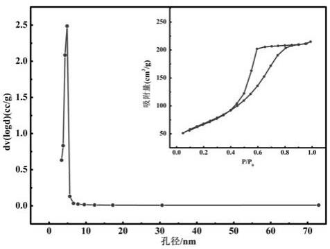 利用高铝粉煤灰生产NaAlO2/γ-Al2O3纳米介孔材料的方法