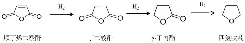 一种用于合成丁二酸（酐）的催化剂及制备方法和应用