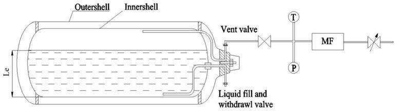一种任一液位下低温绝热气瓶漏热量的测量方法与流程