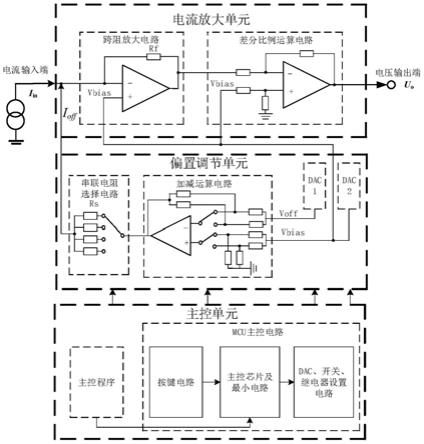 一种基于电流放大器的偏置电流和偏置电压独立调节系统的制作方法