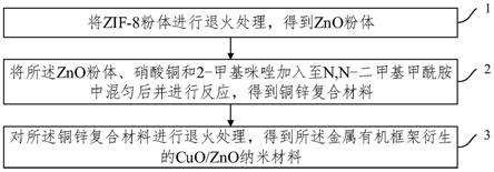 一种金属有机框架衍生的CuO/ZnO纳米材料及其制备方法与应用