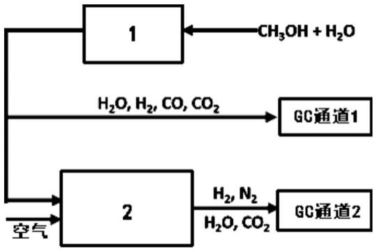 用于CO氧化反应的负载型催化剂及其制备方法与应用