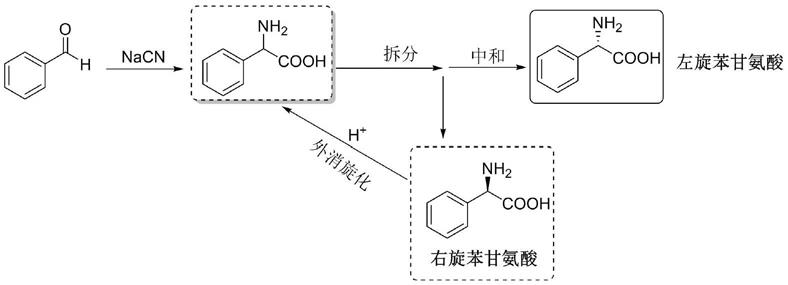 一种苯甘氨酸在碱性环境下发生消旋反应的方法与流程
