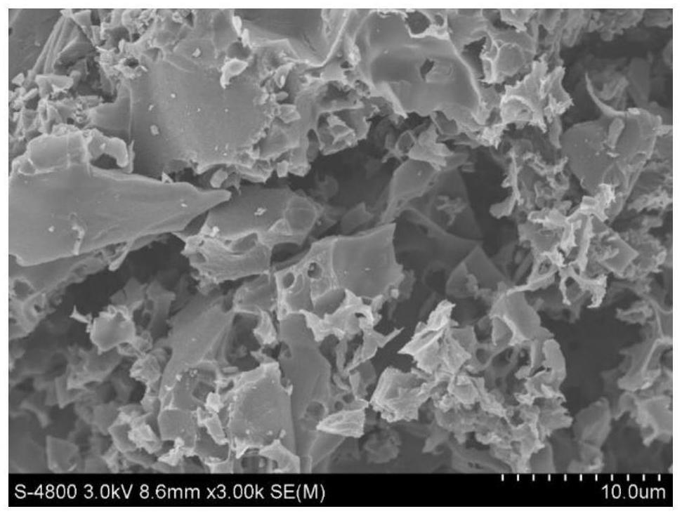 一种氮掺杂多孔碳材料的制备方法与流程
