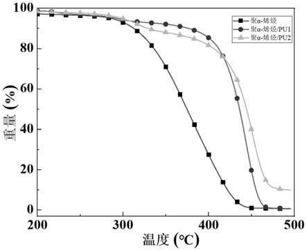 一种聚α-烯烃减阻高分子聚合物微胶囊的制备方法与流程