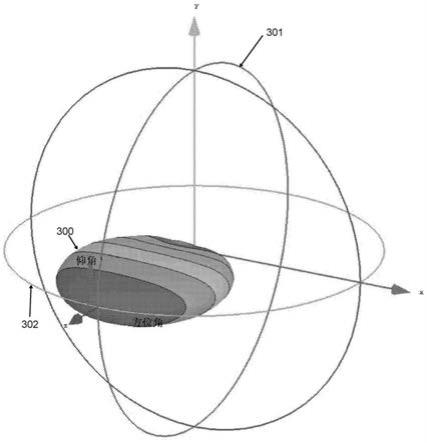 具有非对称辐射图案的双极化喇叭天线的制作方法