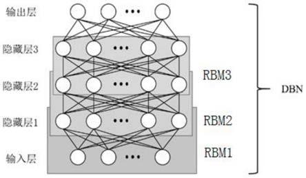 基于改进粒子群算法优化设计DBN网络结构的制作方法