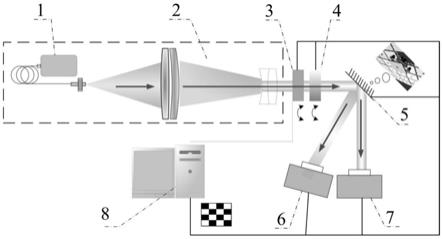 一种激光探测线性自动校准装置的制作方法