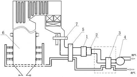 钢铁厂废气锅炉SDS脱硫后烟气深度利用系统的制作方法