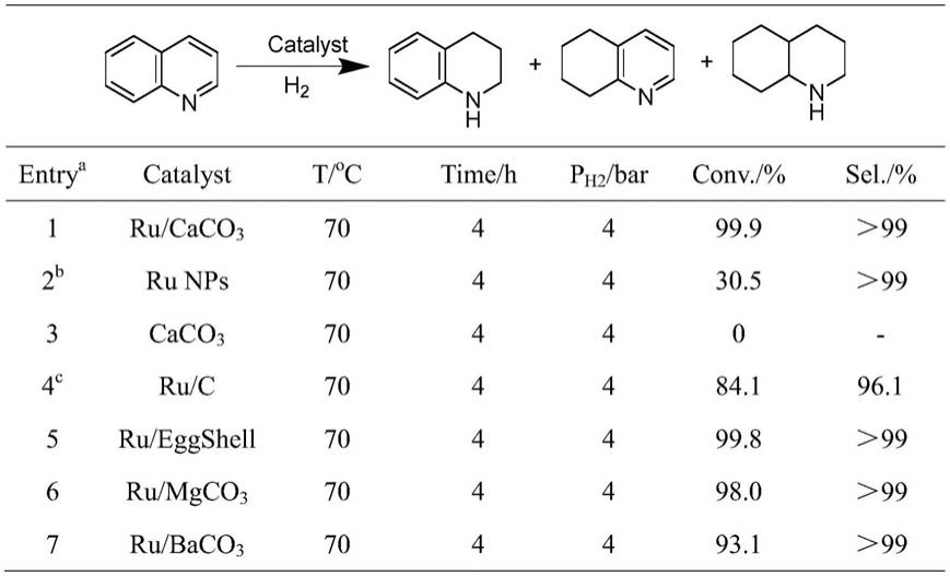 一种碱土金属碳酸盐负载纳米钌复合材料及其制备方法和应用