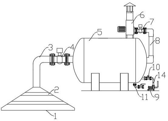 一种铸铁机蒸汽导流系统的制作方法