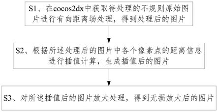 基于cocos2dx的无损放大不规则图片的方法及装置与流程