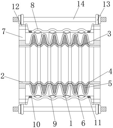 双重隔离的耐高温金属波纹膨胀节的制作方法