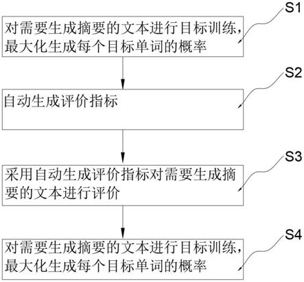 一种基于NLP技术的中文摘要自动生成方法及系统与流程