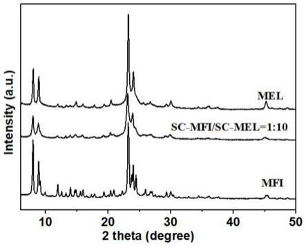一种MFI/MEL复合分子筛及其制备方法和应用