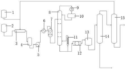 固体催化剂耦合反应精馏生产碳酸甲乙酯的装置和方法与流程