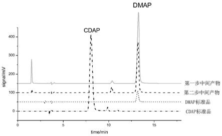 一种采用高效液相色谱法测定肺炎球菌多糖-蛋白结合疫苗中DMAP残留量的方法与流程