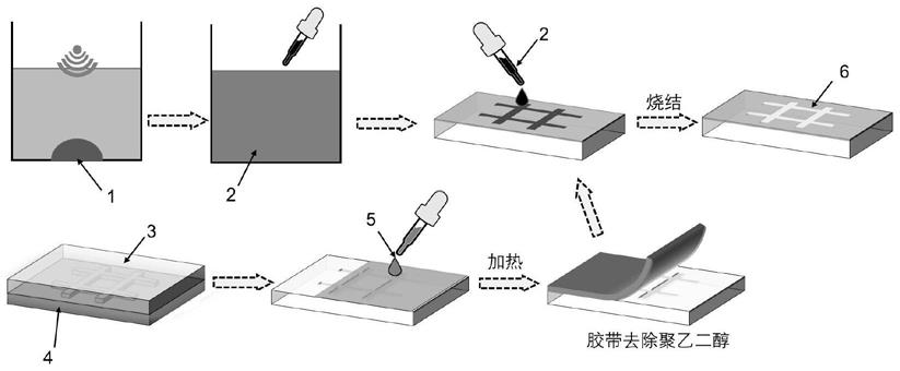 一种液态金属微纳米电路及其制备方法与应用