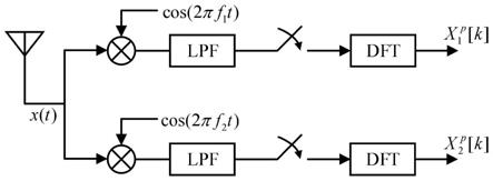 一种基于FRI采样和中国余数定理的脉冲多普勒信号欠采样与参数估计方法