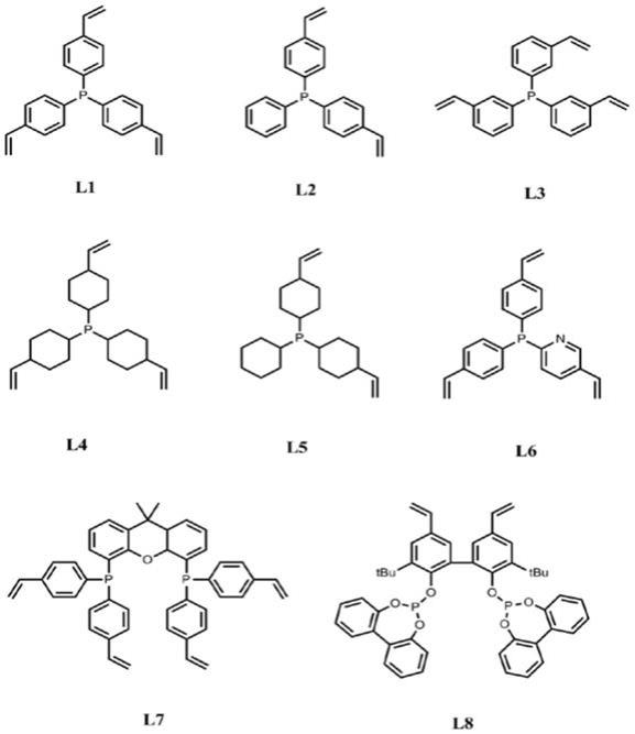 一种甲醇和低碳烯烃多相催化制甲酯类化合物的方法