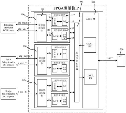 一种FPGA侧辅助IP系统的制作方法