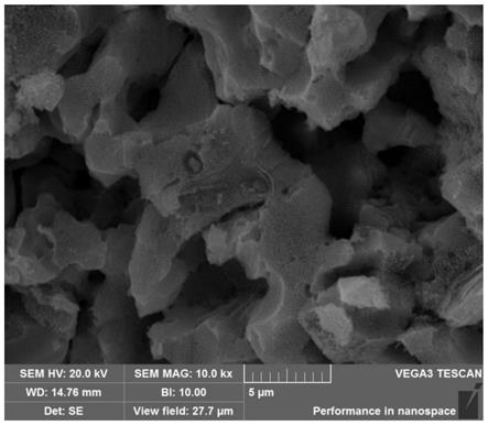 具备分级孔结构的纳米多孔铜制备方法