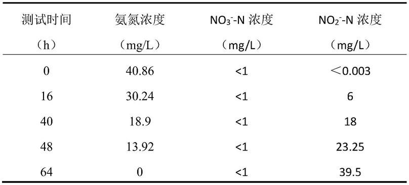 一种BiOX/Mn-Fe-O铵催化剂、其制备方法及应用与流程