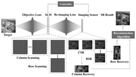 一种基于线扫描的图像超分辨率方法