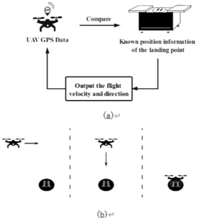 一种无GNSS环境下基于云台视觉伺服的无人机自主降落策略的制作方法