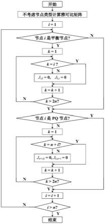 一种适合研究目的使用的极坐标牛顿法潮流计算方法