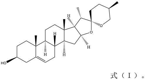 IL-15抑制剂Diosgenin，及其筛选方法和应用