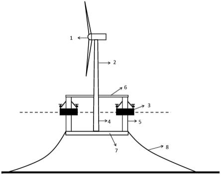 风力机与多浮子波浪能发电装置集成式半潜式平台结构的制作方法