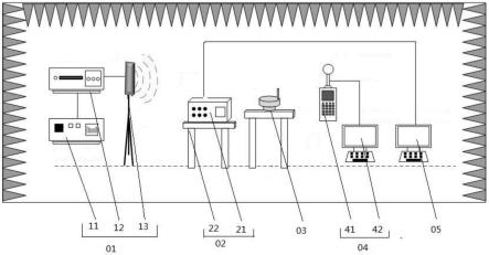 电波暗室内5G变电站无线感知设备电磁干扰测试装置的制作方法