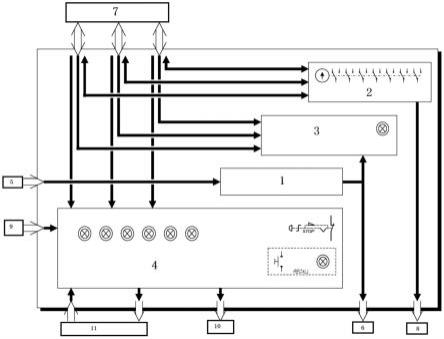 堆芯中子注量率测量系统的直接控制单元的制作方法
