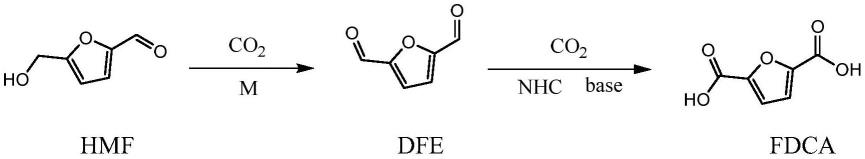 一种通过二氧化碳氧化和金属催化HMF合成FDCA的方法与流程
