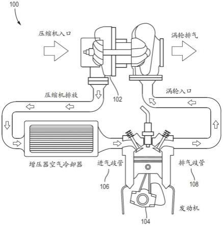 控制涡轮增压器的方法与流程