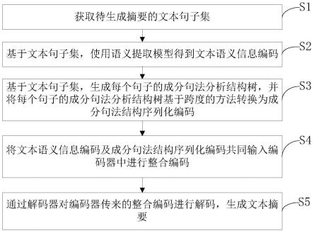 基于成分句法分析的中文摘要生成方法