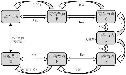 一种基于线型量子密钥分发网络的密钥分发方法与流程