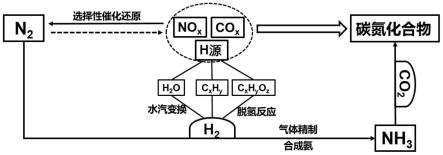 一种氮氧化物直接合成碳氮化合物的方法