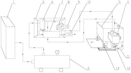一种低噪音的印刷机送纸机构供气系统的制作方法