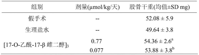 17-O-乙酰-17-β雌二醇的自组装的三聚体、其制备、活性和应用的制作方法
