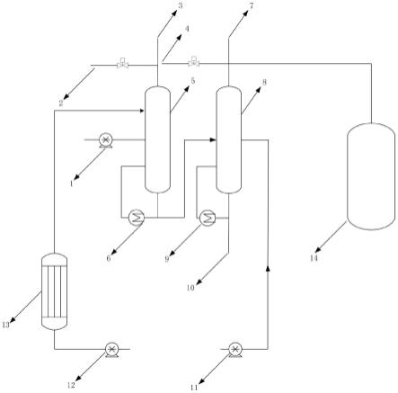 一种连续精馏纯化三氟甲磺酰氟的装置和方法与流程